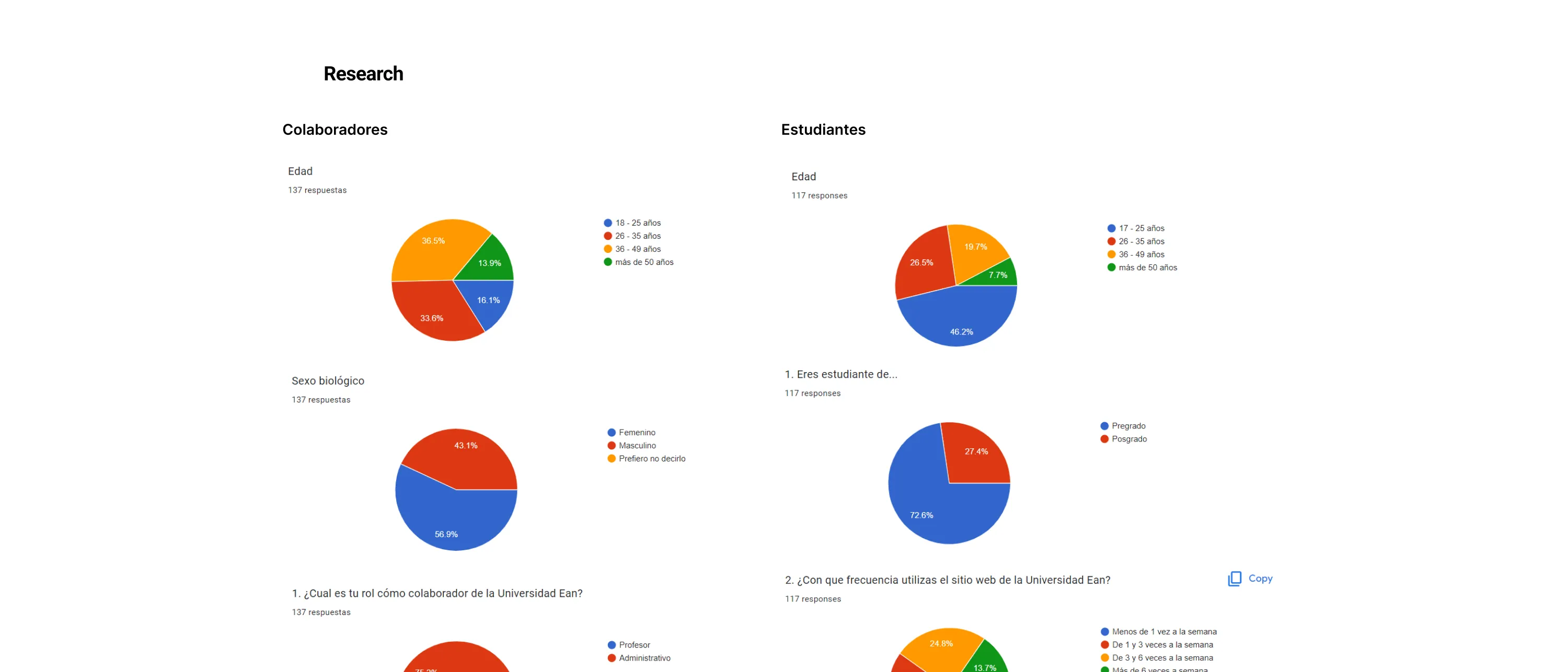Graphs with the results of the surveys